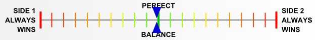 Overall balance chart for Edelweiss: Expanded
