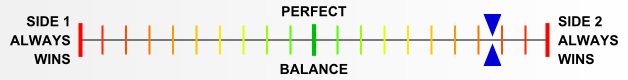 Overall balance chart for ElsR013