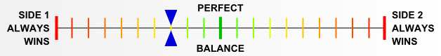 Overall balance chart for Fall of France 1