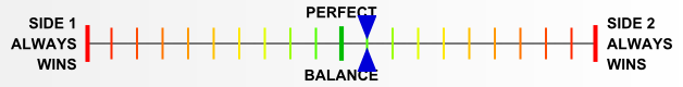 Overall balance chart for FiAx004