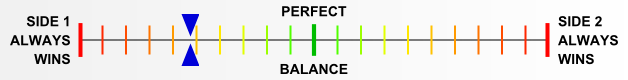 Overall balance chart for Fire and Sword