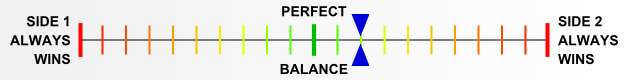 Overall balance chart for FrRu009