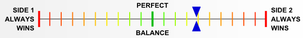 Overall balance chart for Go for Broke 2