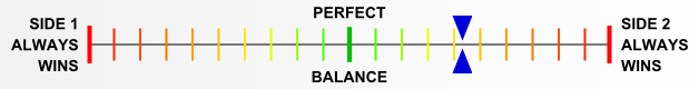 Overall balance chart for Go for Broke