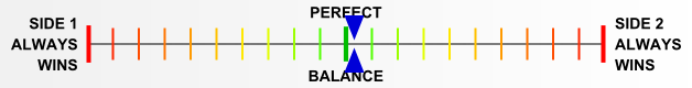 Overall balance chart for Guadalcanal