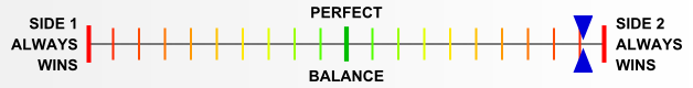 Overall balance chart for HbnS001