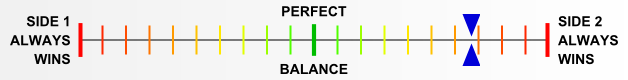 Overall balance chart for Hopeless, But Not Serious