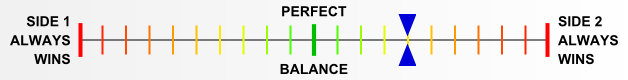 Overall balance chart for IN44019