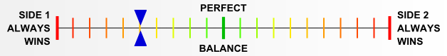 Overall balance chart for Jungle Fighting