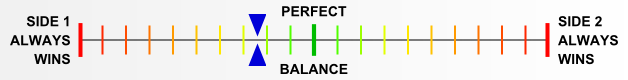 Overall balance chart for Jungle Fighting