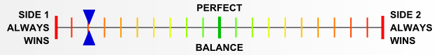 Overall balance chart for KoCa008