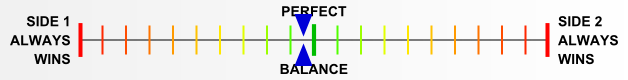Overall balance chart for Kokoda Campaign