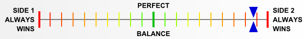 Overall balance chart for Kokoda Trail