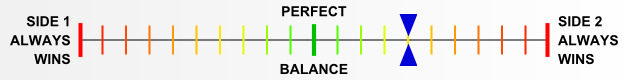 Overall balance chart for Kokoda Trail
