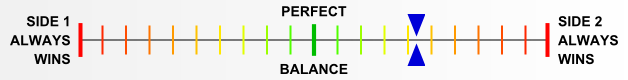 Overall balance chart for La Campagne de Tunisie