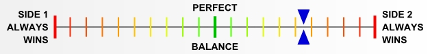 Overall balance chart for LIBE009