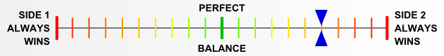 Overall balance chart for LIBE016