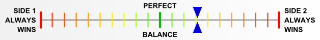 Overall balance chart for Marianas 1944