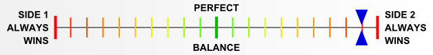 Overall balance chart for Marianas 1944