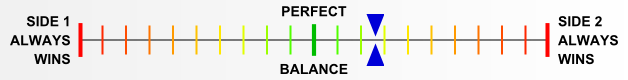 Overall balance chart for Marianas 1944