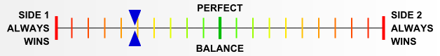 Overall balance chart for March on Leningrad