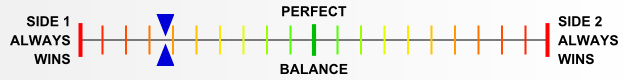 Overall balance chart for March on Leningrad