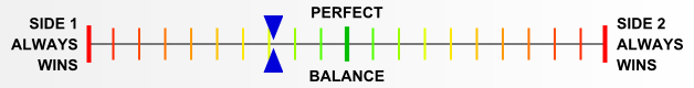 Overall balance chart for PaGr001