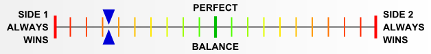 Overall balance chart for PaLe003