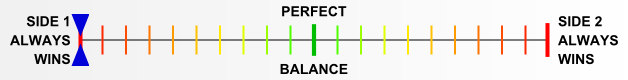 Overall balance chart for PptB002