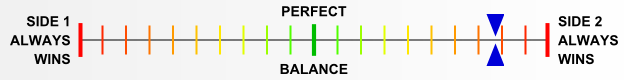 Overall balance chart for RFSB001