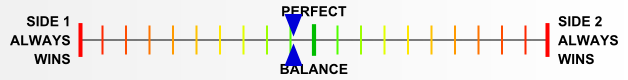 Overall balance chart for Red Warriors