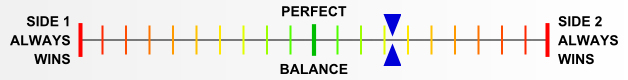 Overall balance chart for Saipan 1944
