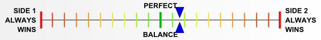 Overall balance chart for Saipan 1944
