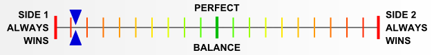 Overall balance chart for SiFo001