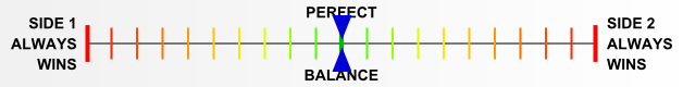 Overall balance chart for Sinister Forces