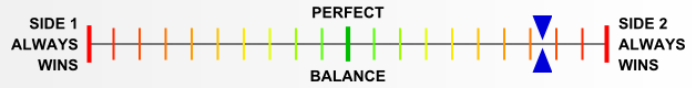 Overall balance chart for SlvW001