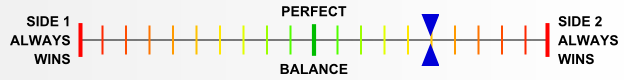 Overall balance chart for SlvW001
