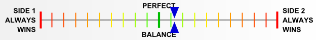 Overall balance chart for Tank Battles