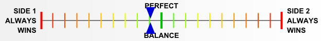 Overall balance chart for WotE001