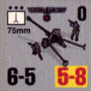 Panzer Grenadier Headquarters Library Unit: Germany Heer 75mm for Panzer Grenadier game series