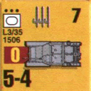 Panzer Grenadier Headquarters Library Unit: Italy Regio Esercito L3/35 for Panzer Grenadier game series