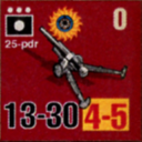 Panzer Grenadier Headquarters Library Unit: Hyderabad Army 25-pdr for Panzer Grenadier game series