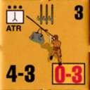 Panzer Grenadier Headquarters Library Unit: Italy Regio Esercito ATR for Panzer Grenadier game series