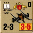 Panzer Grenadier Headquarters Library Unit: Australia Army 47mm for Panzer Grenadier game series