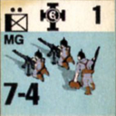 Panzer Grenadier Headquarters Library Unit: Estonia Land Forces MG for Panzer Grenadier game series