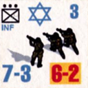 Panzer Grenadier Headquarters Library Unit: State of Israel Israeli Defense Forces INF for Panzer Grenadier game series
