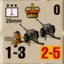 Panzer Grenadier Headquarters Library Unit: Britain Army 25mm for Panzer Grenadier game series