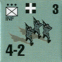Panzer Grenadier Headquarters Library Unit: Hungary Army INF for Panzer Grenadier game series