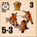 Panzer Grenadier Headquarters Library Unit: India Army RIF for Panzer Grenadier game series