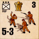 Panzer Grenadier Headquarters Library Unit: India Army RIF for Panzer Grenadier game series